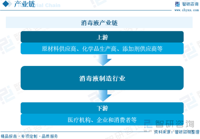 2023年中國消毒液行業現狀及競爭格局分析 公共衛生意識提升促進行業發展，企業競爭進一步加劇